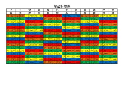 83年是什麼年|年歲對照表